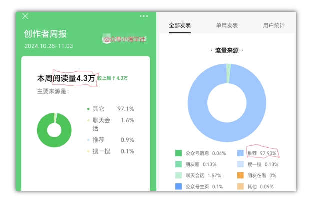 2024小绿书项目独家搬砖玩法，赚取流量主收益 - 开始创业网